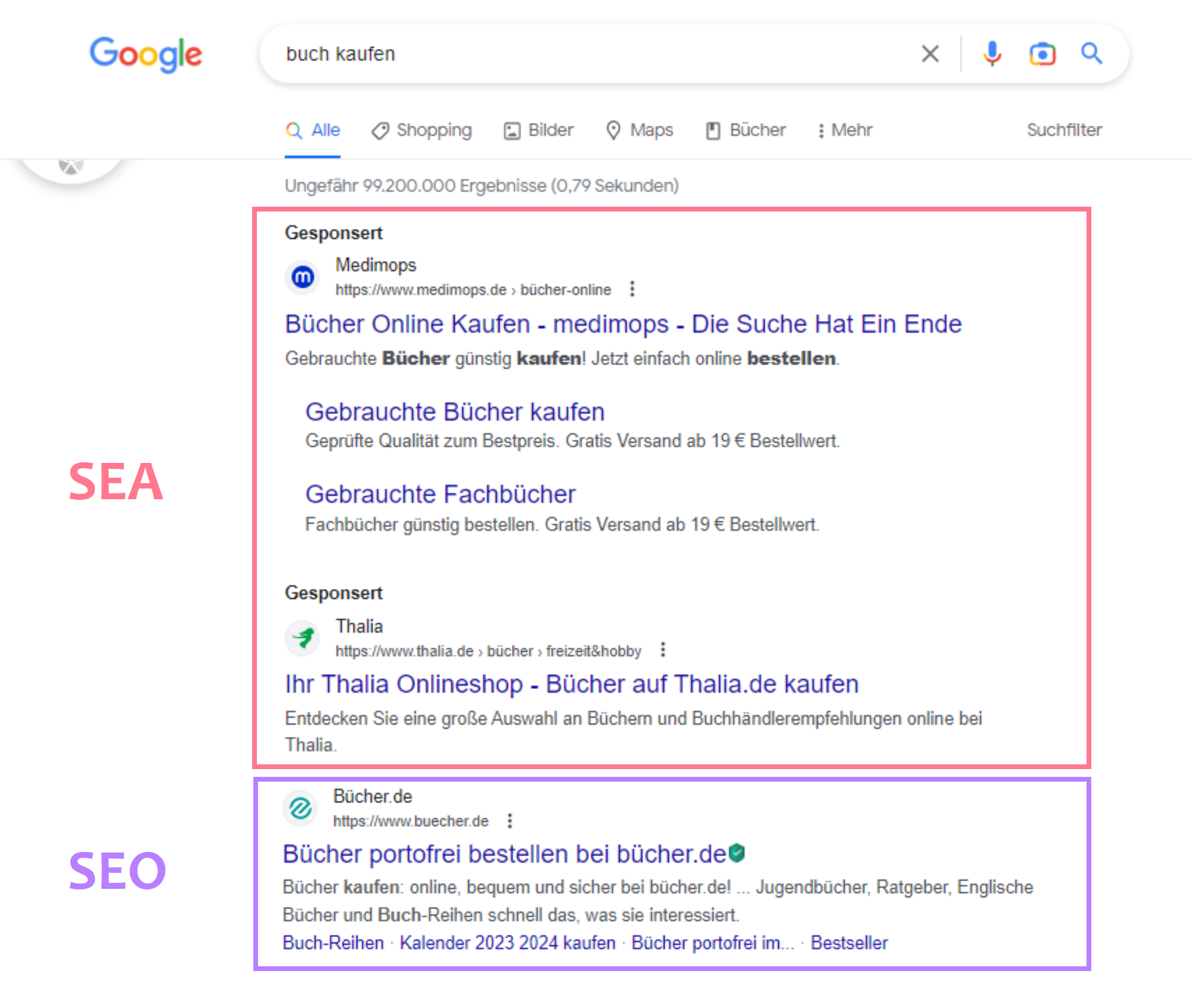 SEO und SEA Beispiel