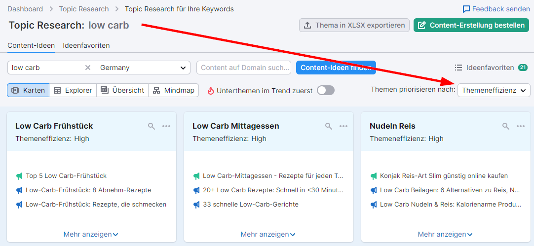 Topic Research - Themeneffizienz
