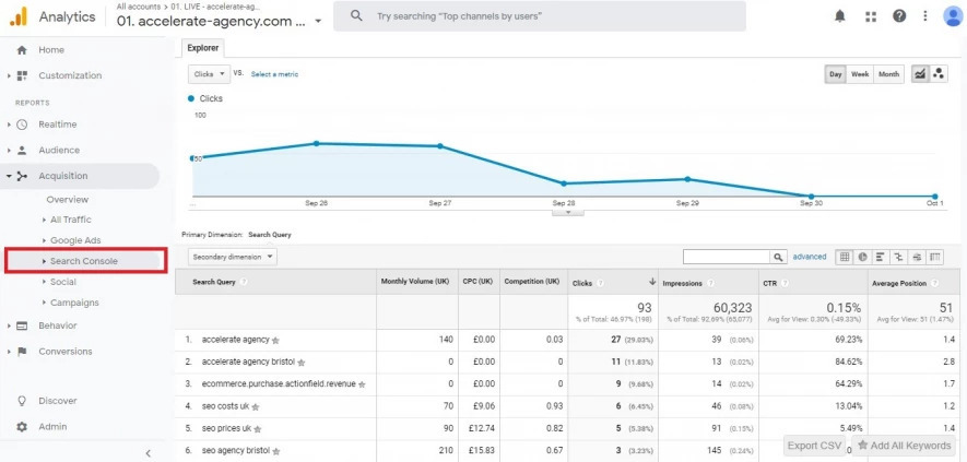Google Analytics: Akquisition-Search Console