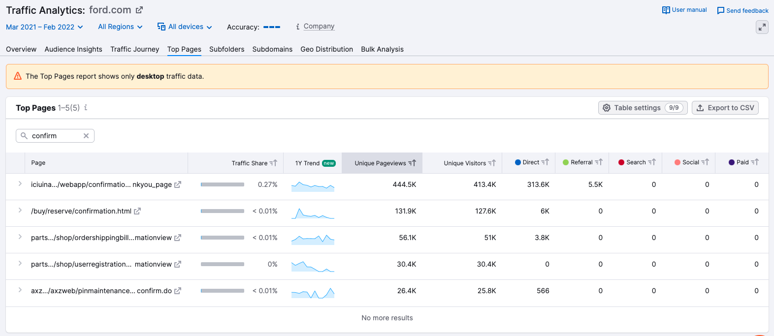Traffic Analytics, pages principales, filtres