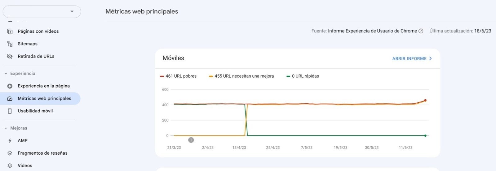 Informe de Core Web Vitals en GSC