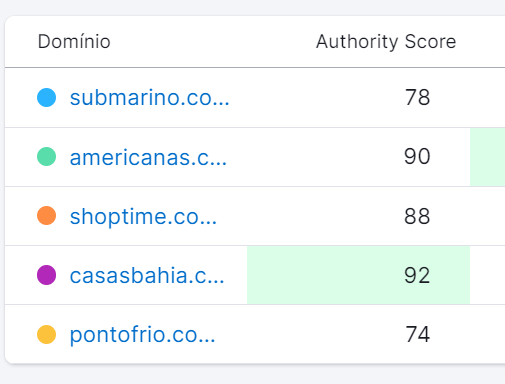 comparando authority score dos concorrentes