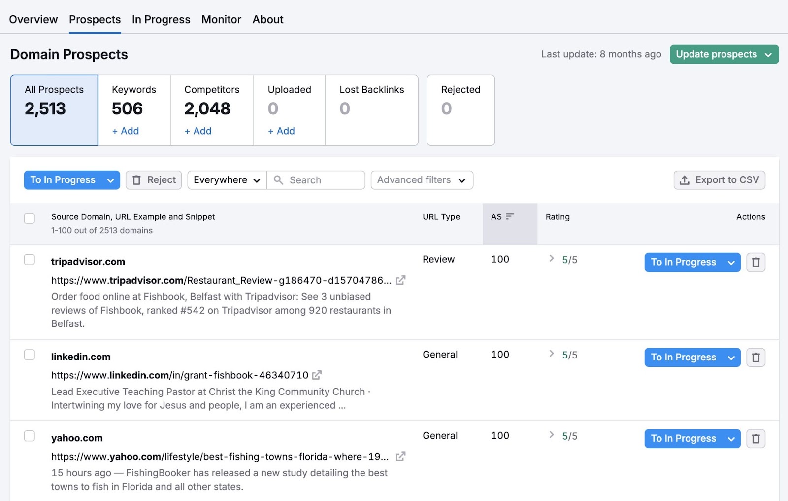 Un elenco di prospettive insieme al loro tipo di URL, punteggio di autorità, valutazione, ecc. sul Link Building Tool.