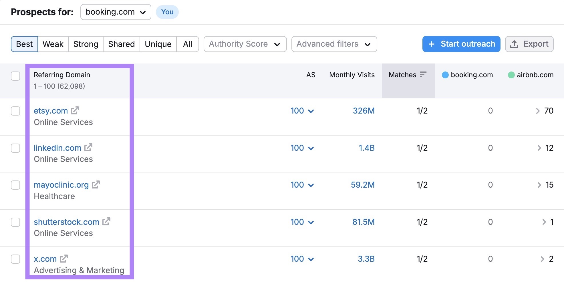 Backlink Gap report showing a list of domains linking to a domain's competitor but not to the domain itself.