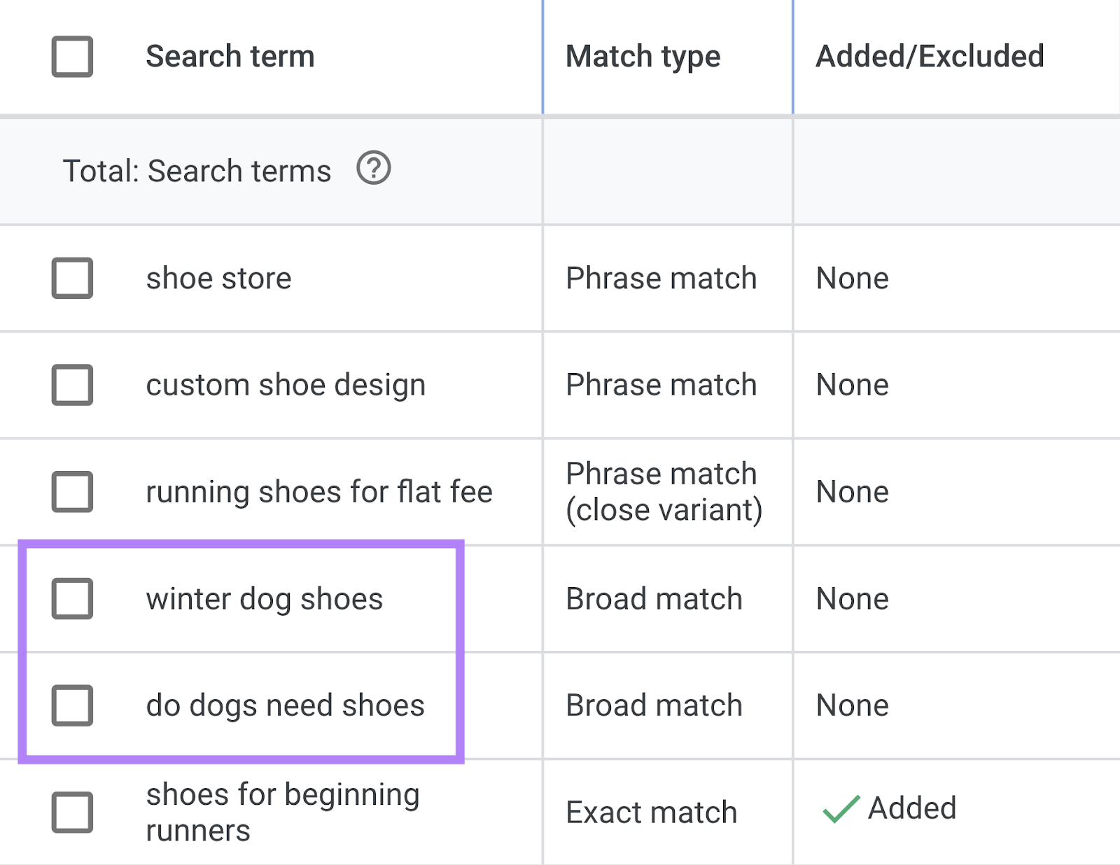 Resultados "zapatos de invierno para perros" y "¿necesitan zapatos los perros?" destacados en el informe de términos de búsqueda de Google Ads