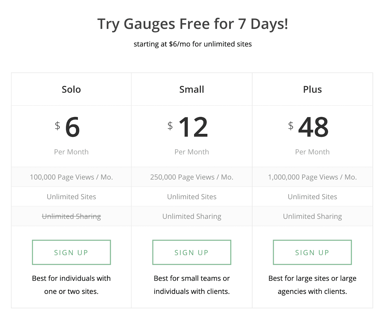 Tarifs Gauges
