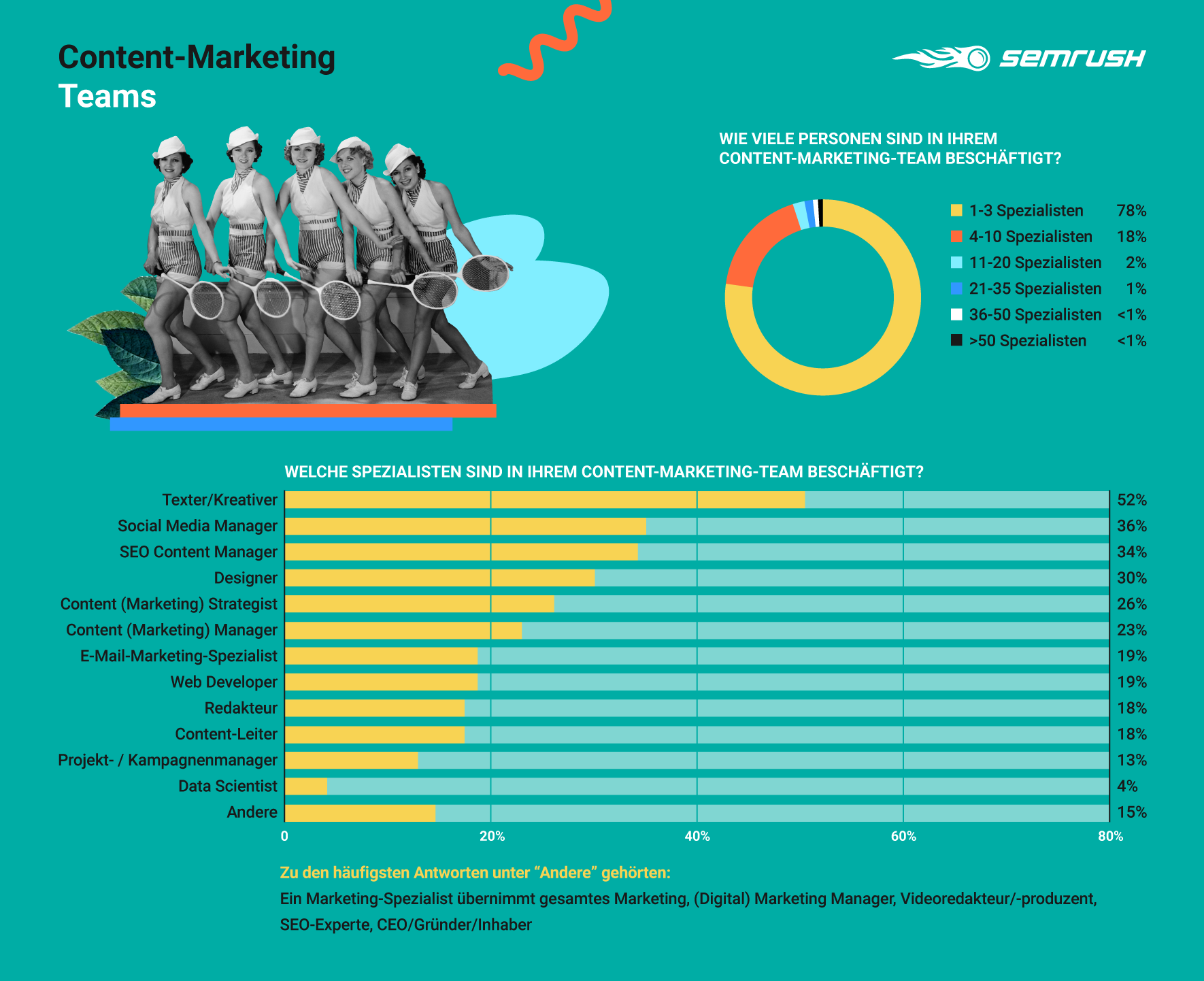 Content-Marketing-Teams