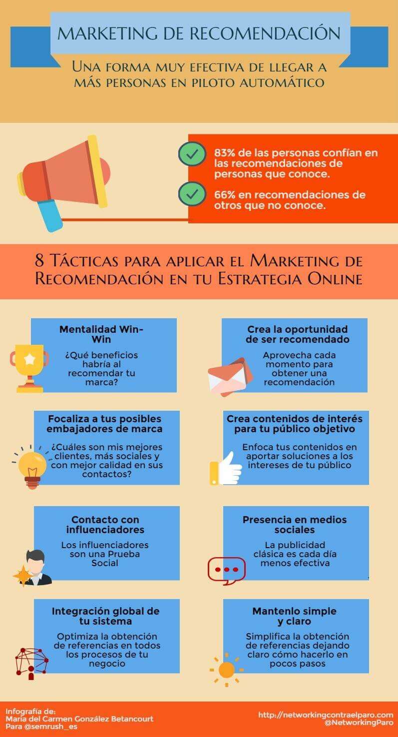 Marketing de recomendación - Infografía