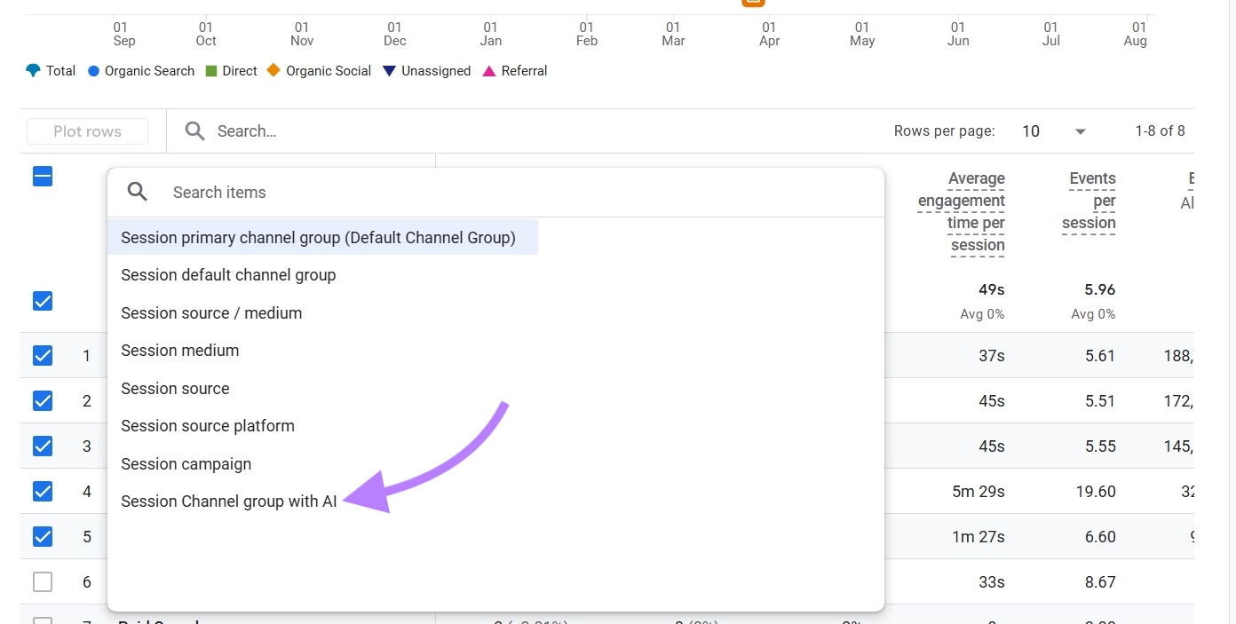 Navigation zur Sitzungskanalgruppe mit KI im Traffic-Akquisitionsbericht auf GA4.