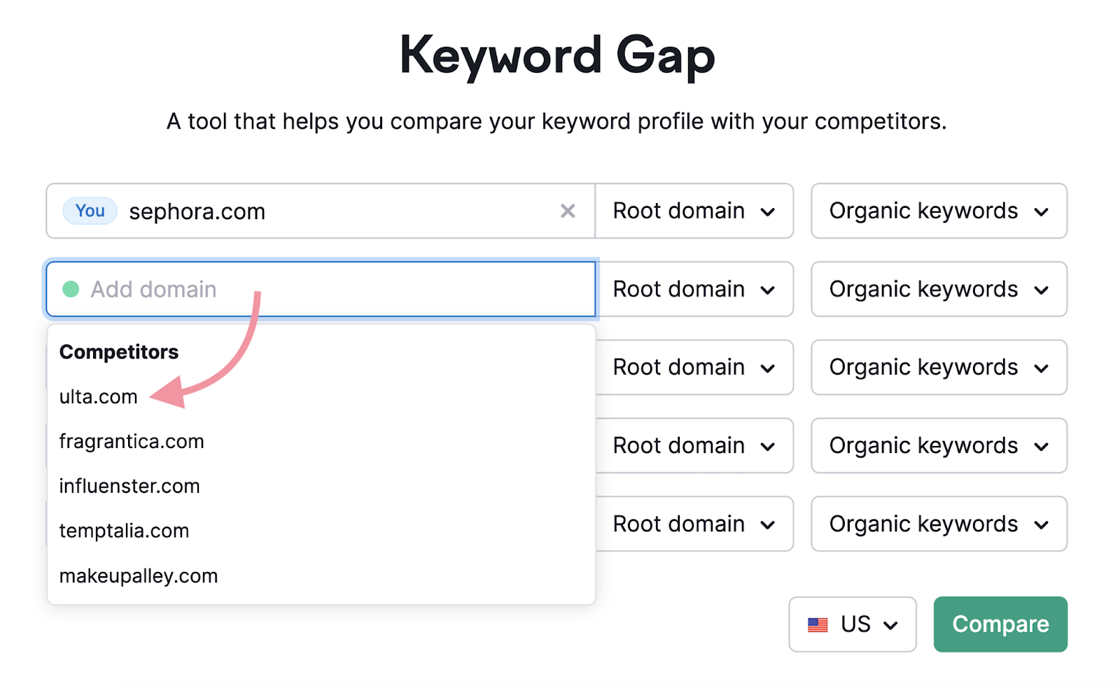 dominios sugeridos en la herramienta Keyword Gap