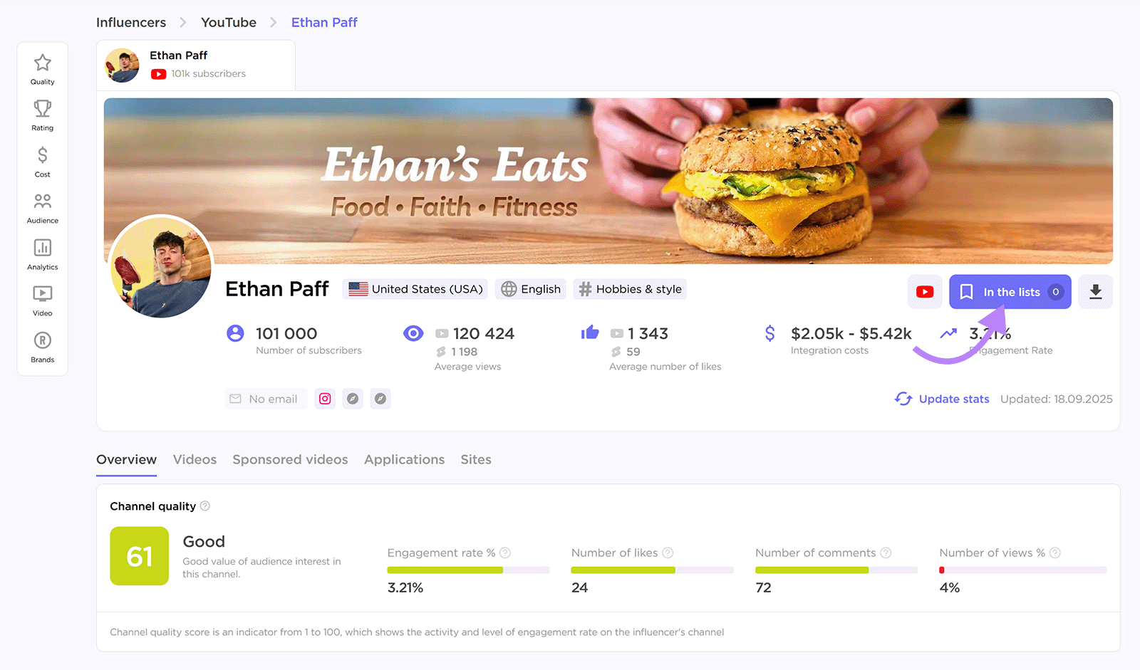 Profilo influencer di YouTube con il pulsante "Negli elenchi" evidenziato.