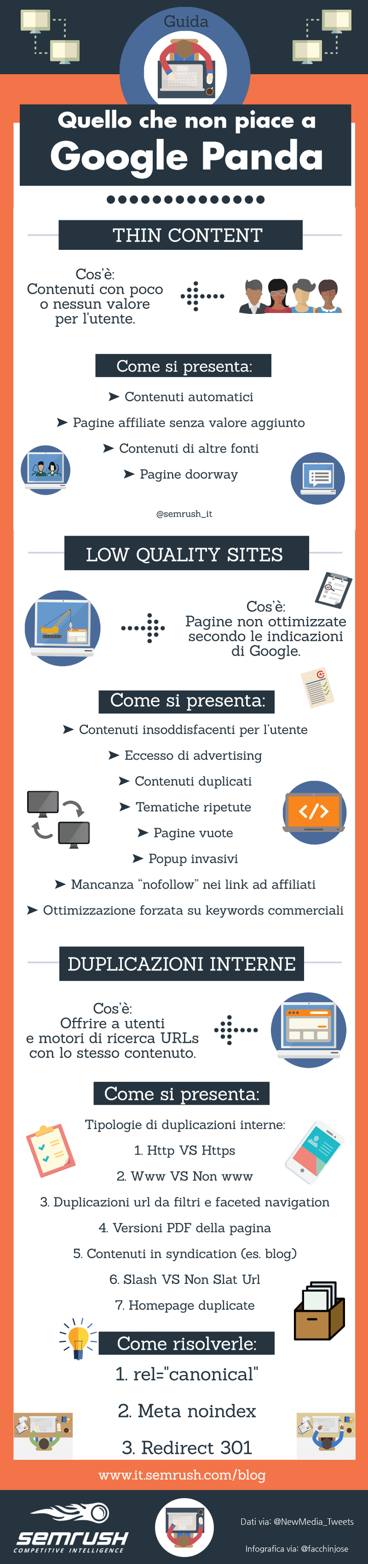 Google Panda e i contenuti duplicati: Infografica
