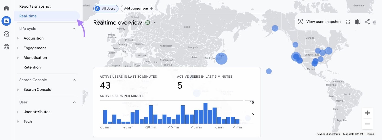 Bericht „Echtzeitübersicht“ in Google Analytics mit Kennzahlen wie aktiven Benutzern in den letzten 30 Minuten, den letzten 5 Minuten usw.