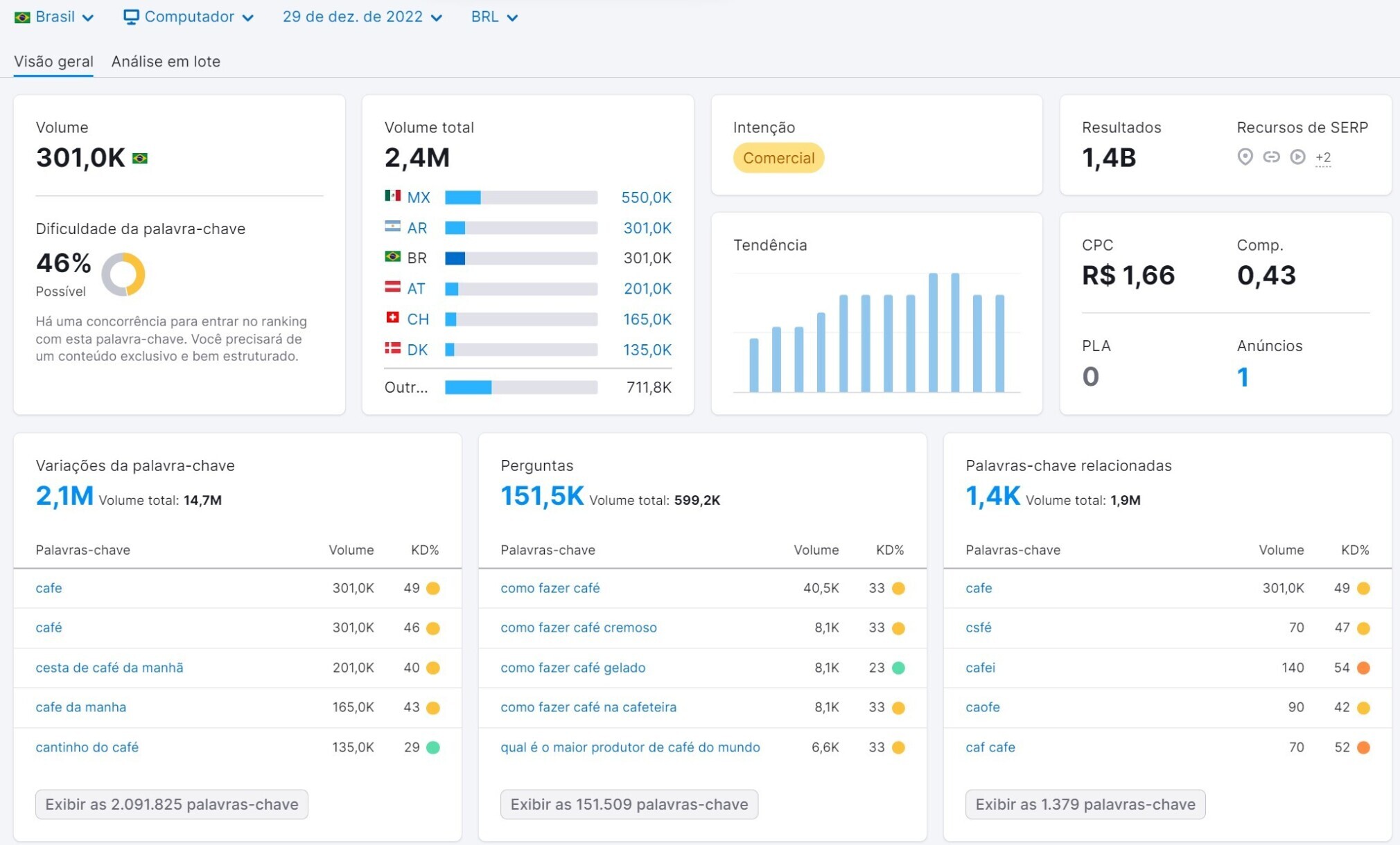 ferramenta visão geral da palavra-chave