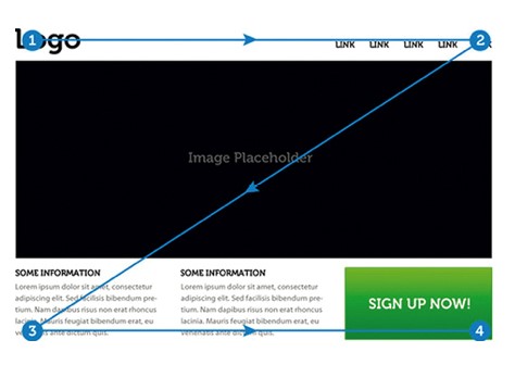 Neuromarketing: z-pattern