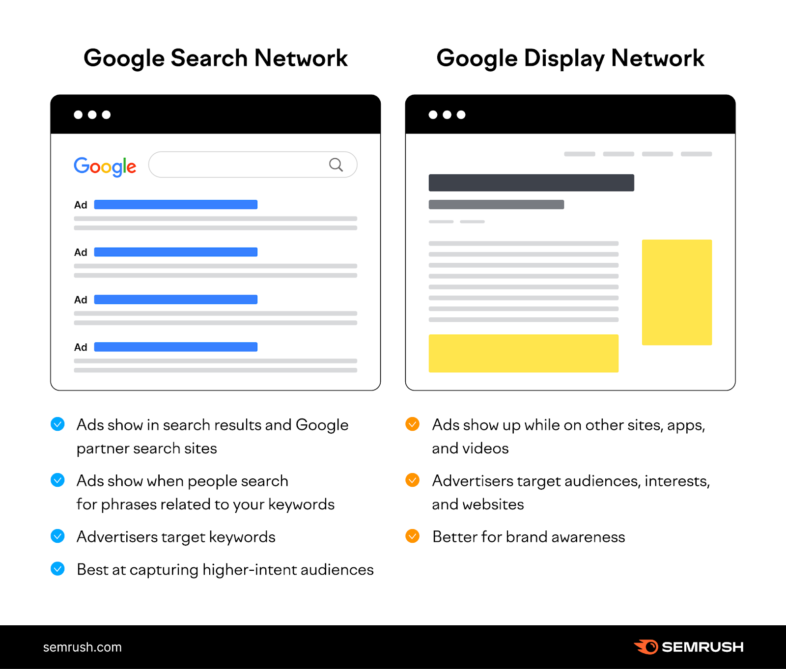 Comparativa entre la Red de búsqueda de Google y la Red de display de Google