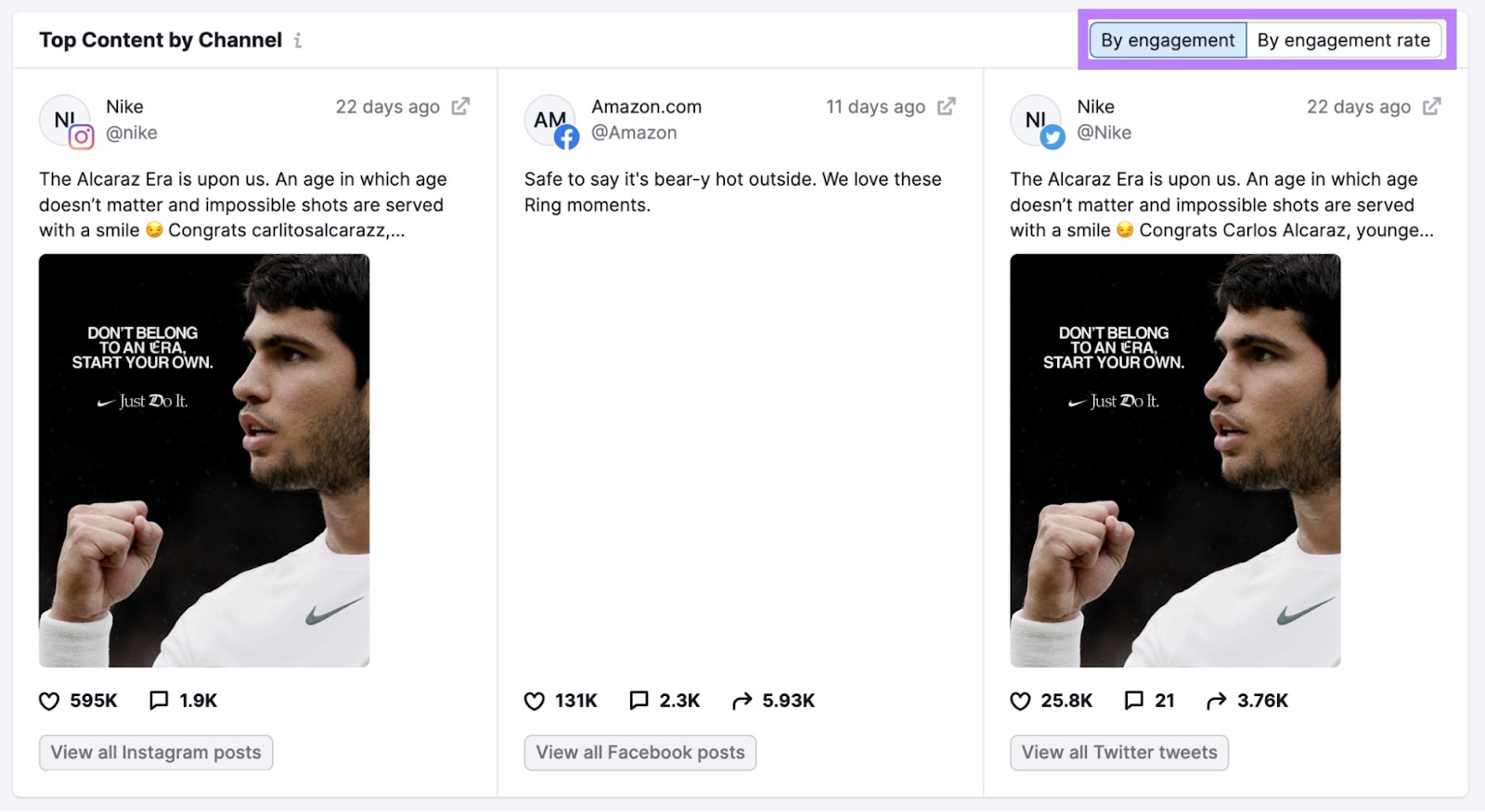 "Top Content by Channel" area in Social Tracker tool