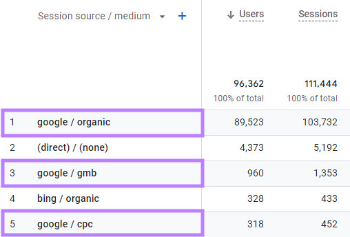Fonte de sessão / tabela média