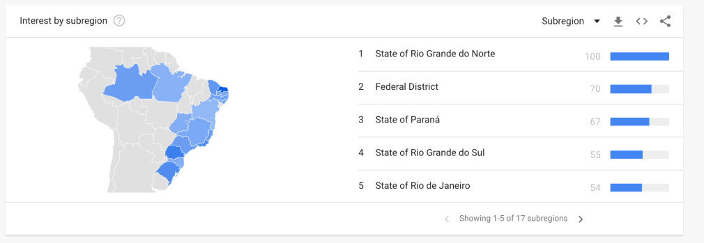 Corridas de rua trend por estados