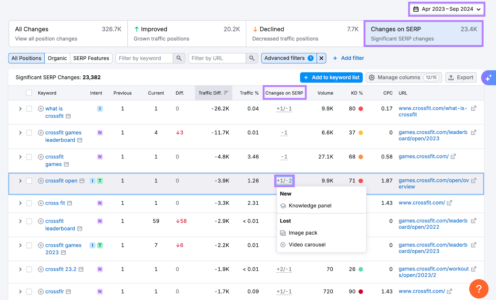 Detectar cambios en las características de la página de resultados del motor de búsqueda (SERP) en la investigación orgánica