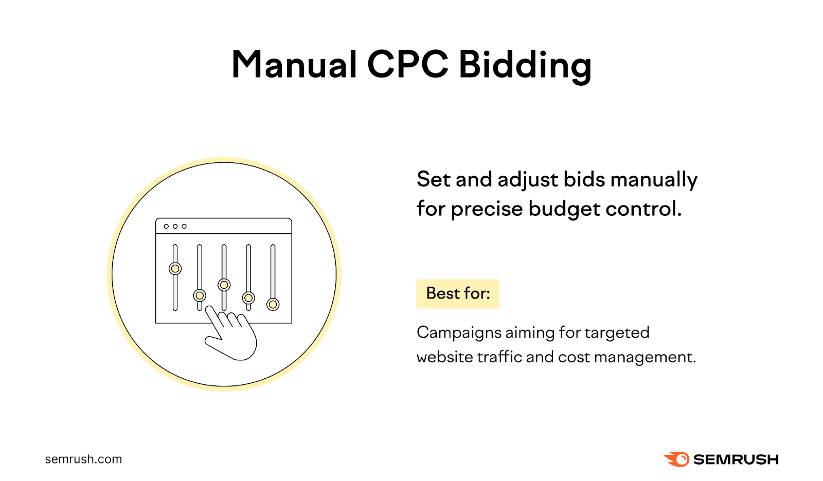 Puja manual de coste por clic (CPC)