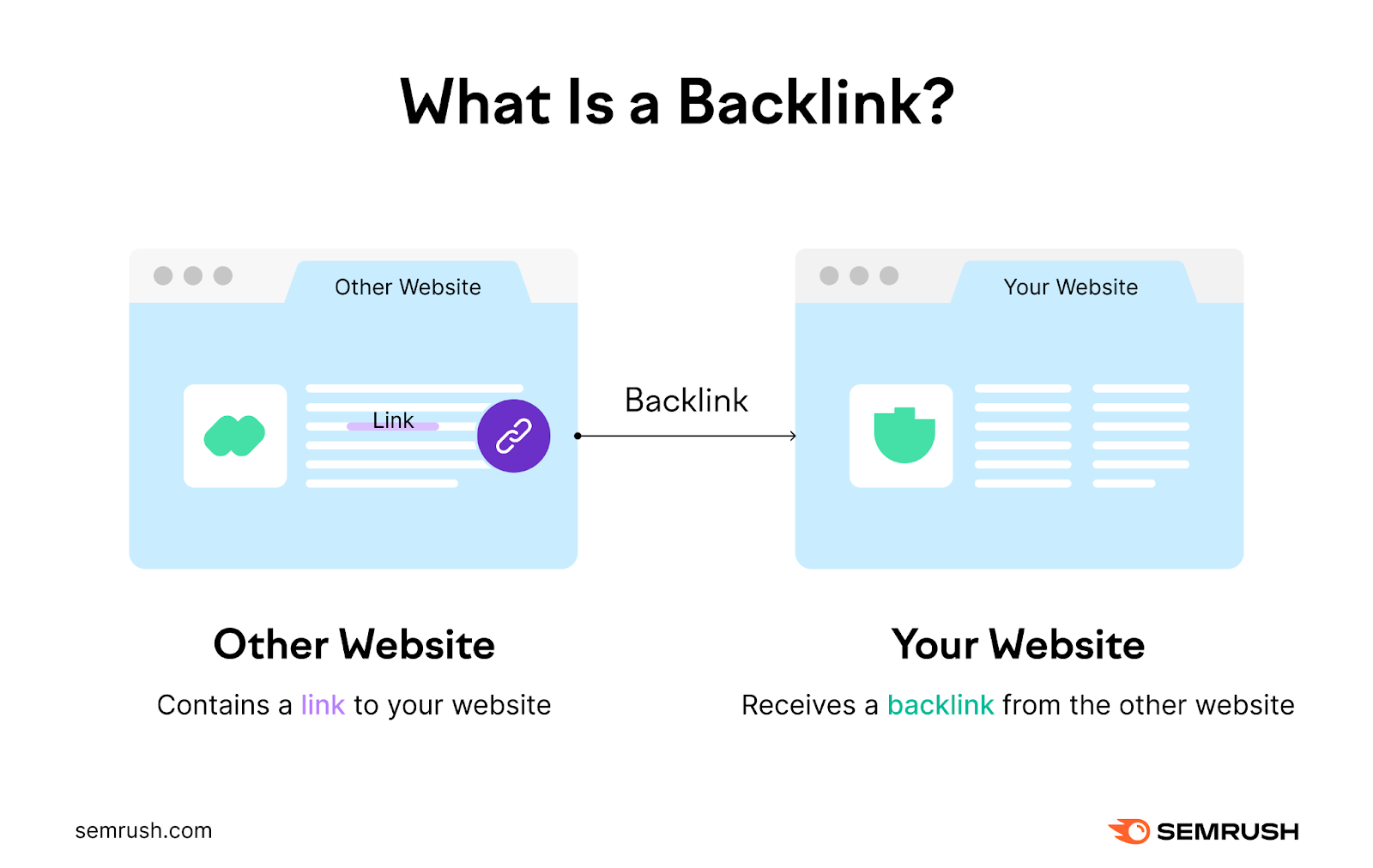 Qué es un backlink