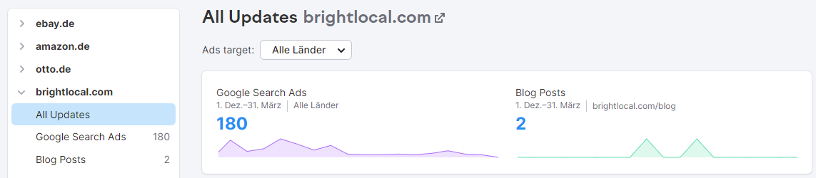Screenshot: Trendkurven in Semrush EyeOn