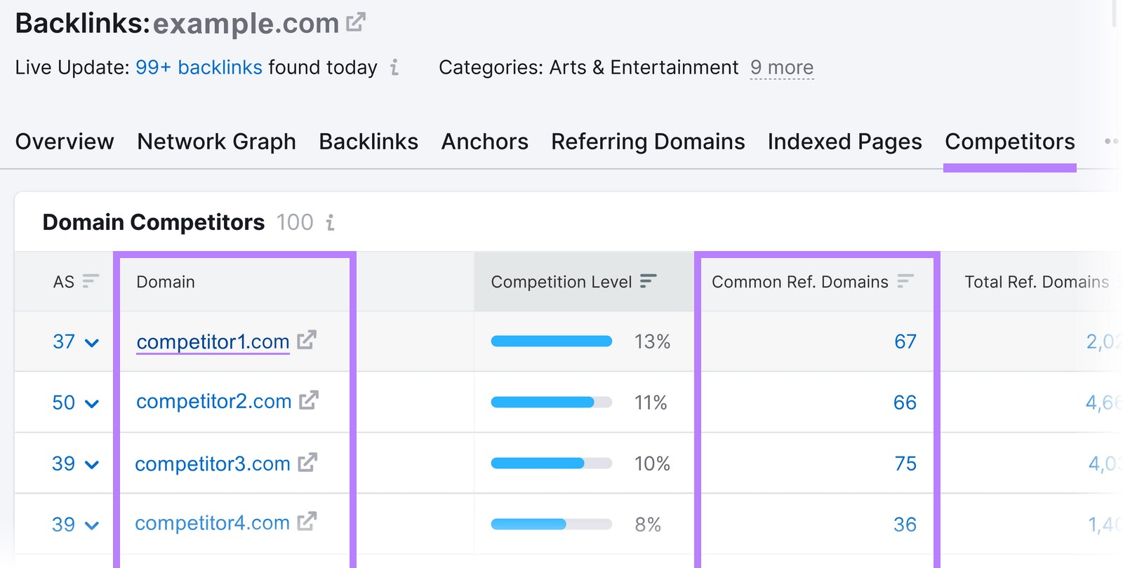 Backlinks tool shows a list of competitors and links to their referring domains