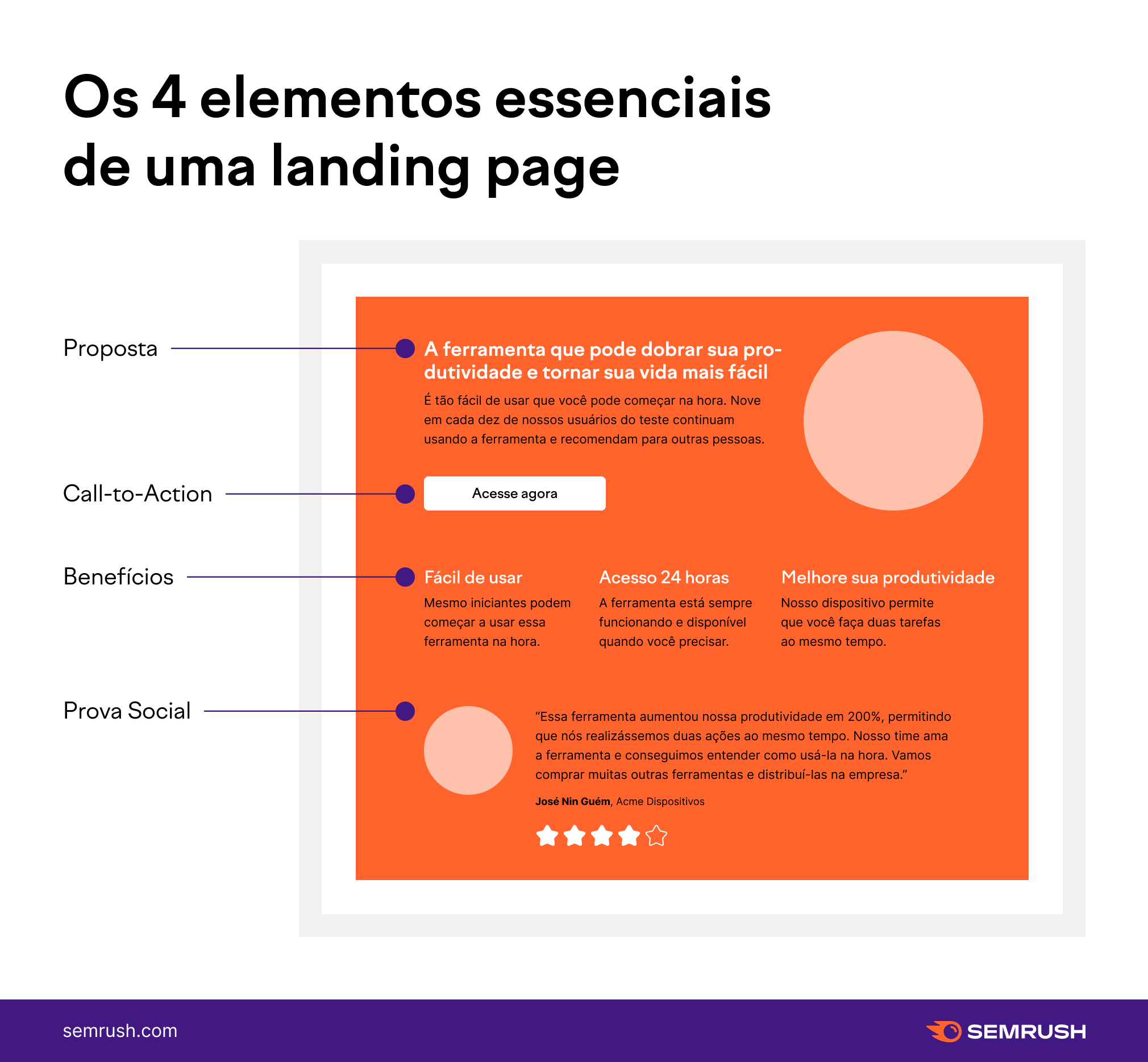 o que tem que ter uma landing page