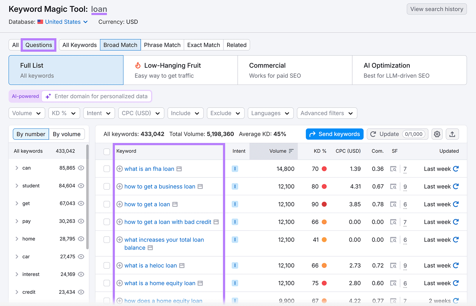 Resultados da Ferramenta Mágica de Palavras-chave para "empréstimo" com o filtro "Perguntas" aplicado.