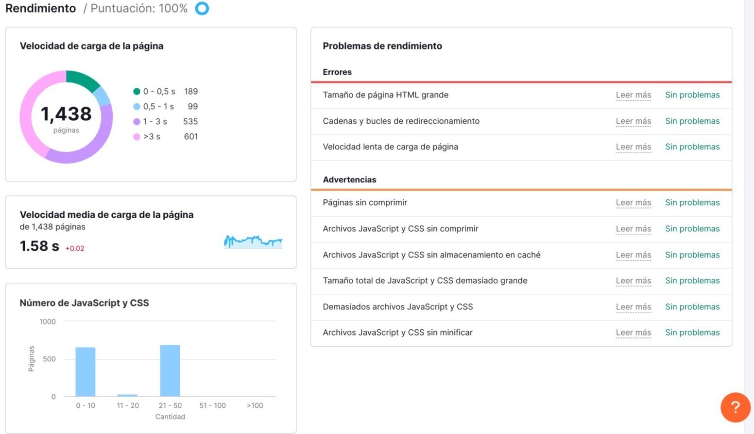 Informe de rendimiento en Auditoría del sitio de Semrush