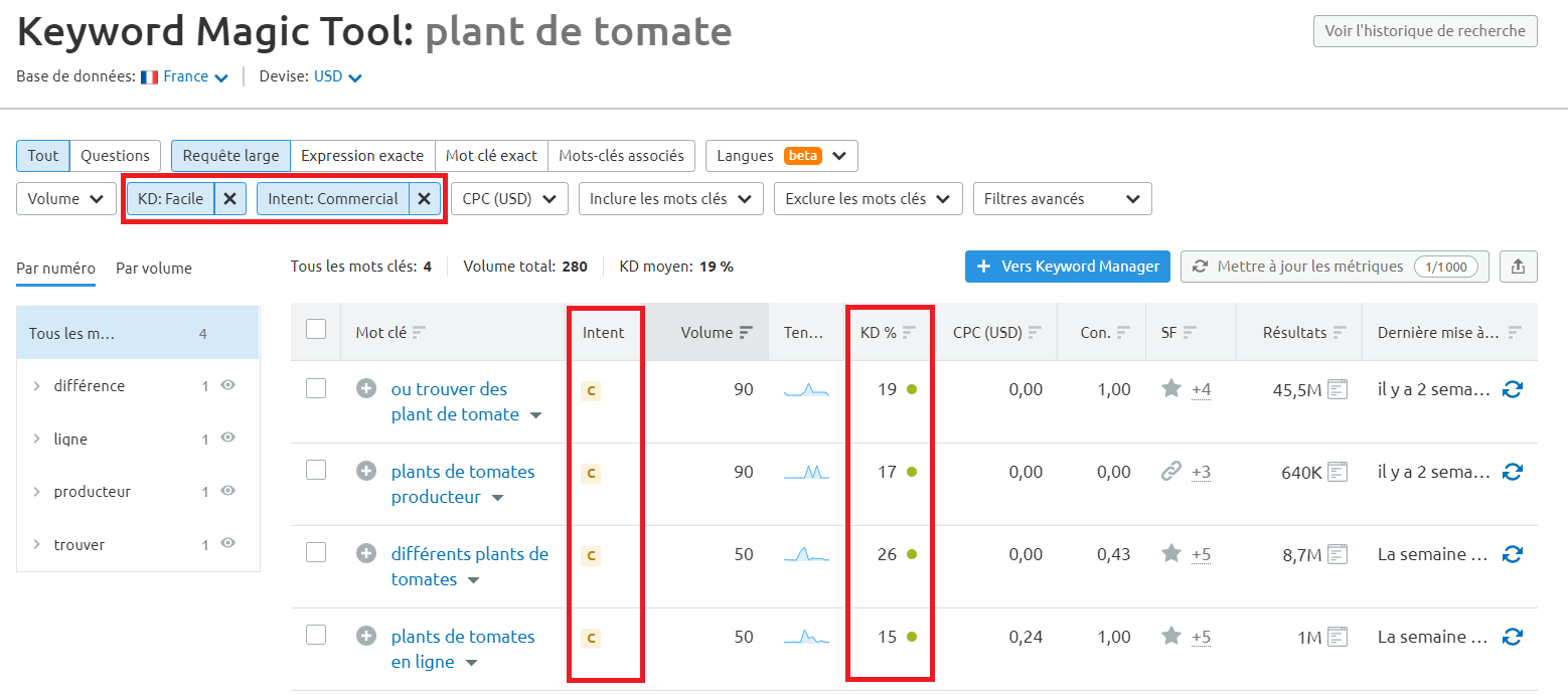 Semrush Keyword Magic Tool plant de tomate commercial facile