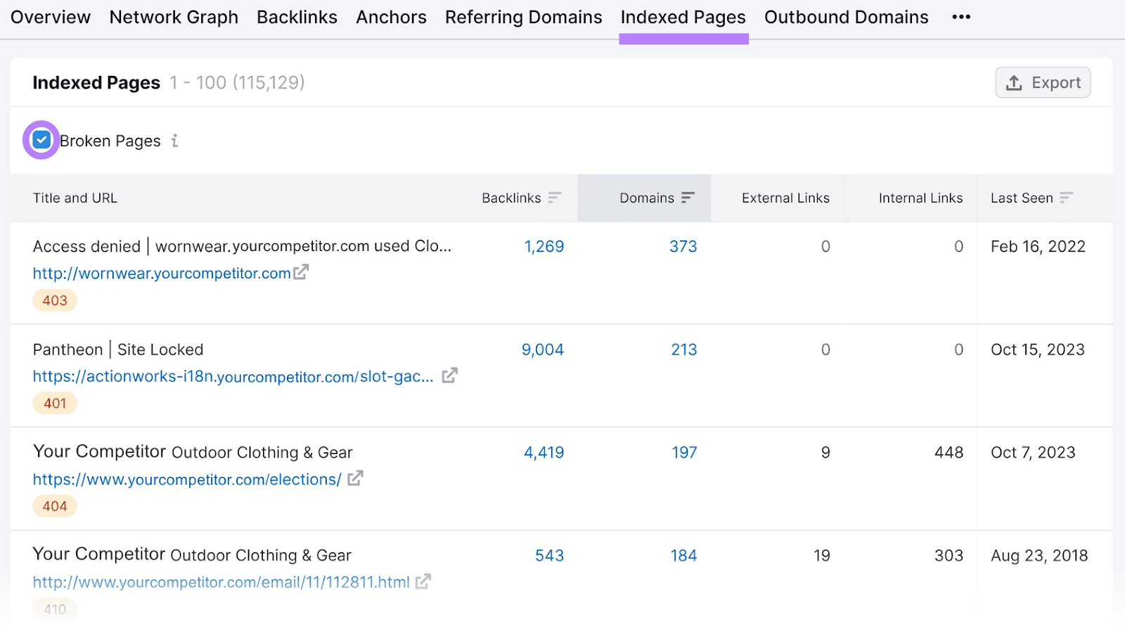 Pestaña "Páginas indexadas" en la herramienta Backlinks