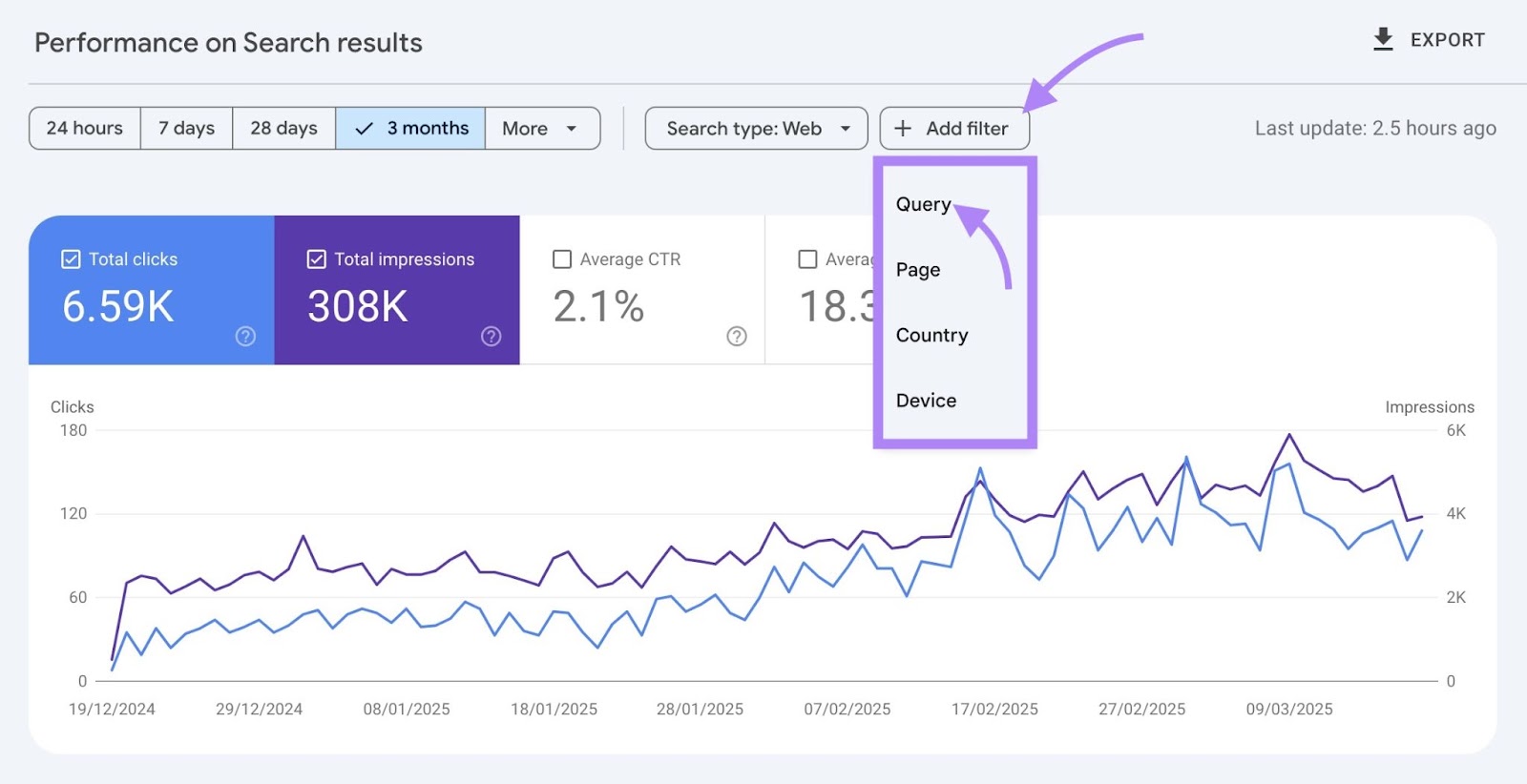 Risultati di ricerca su Google Search Console con "Query" selezionata dal menu a discesa "Aggiungi filtro".