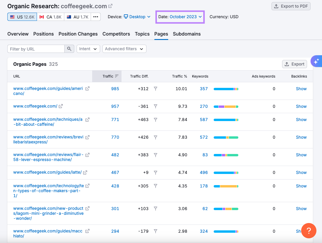 Datos históricos en investigación orgánica