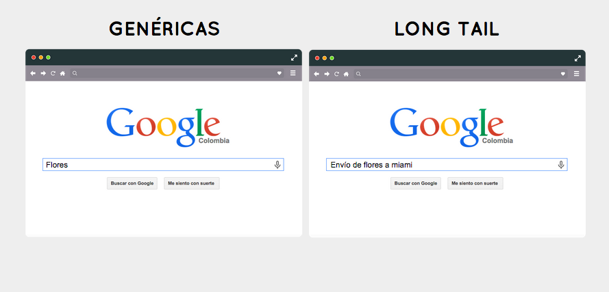 ejemplo long tail
