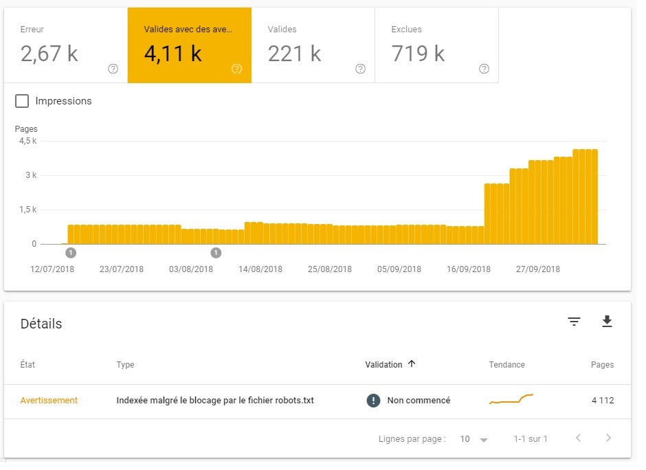 Search Console - Utilisation de disallow seulement