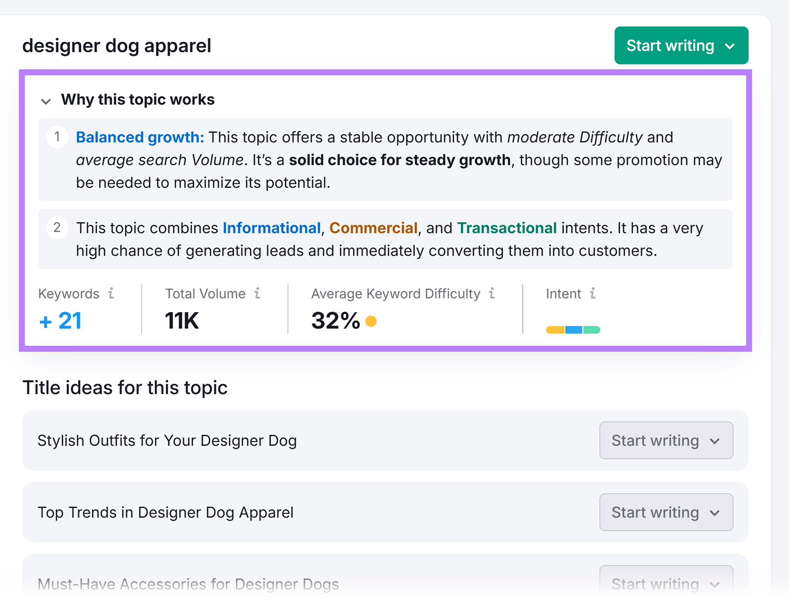 Topic Finder panel explaining topic value with search volume, keyword difficulty, and intent metrics.
