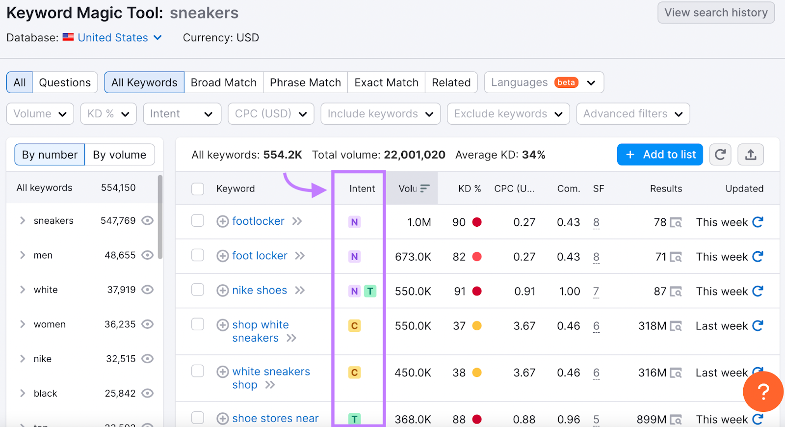 Resultados de Keyword Magic Tool para "zapatillas" con la columna de intención resaltada