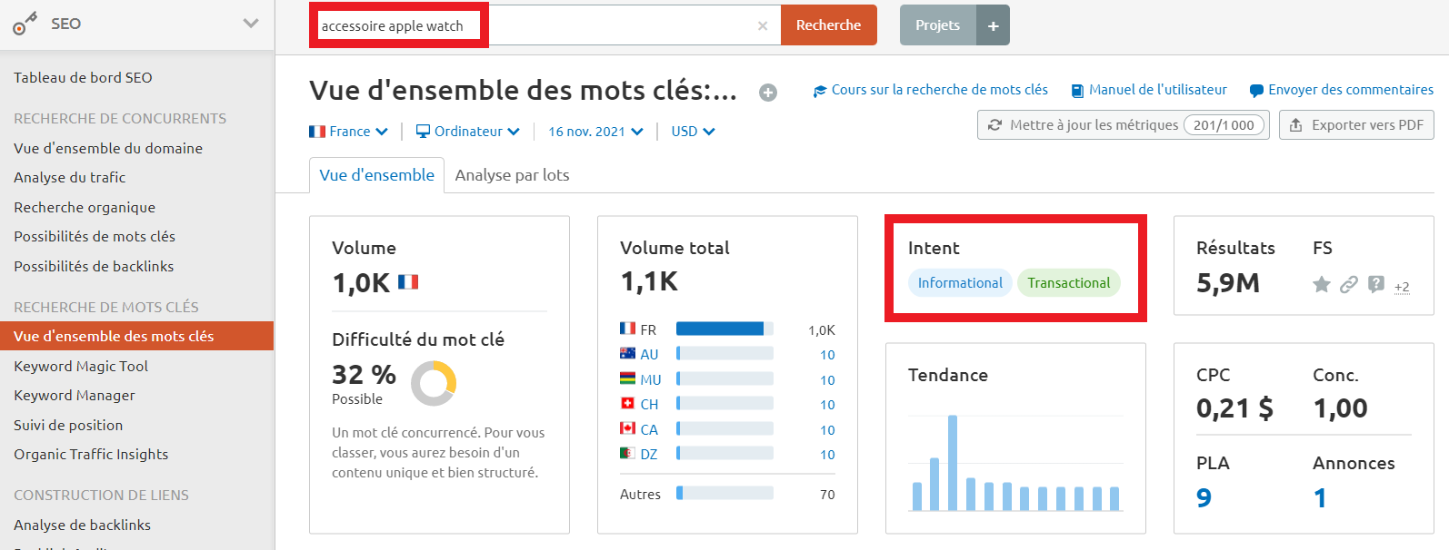 Semrush Vue d'ensemble des mots clés intention