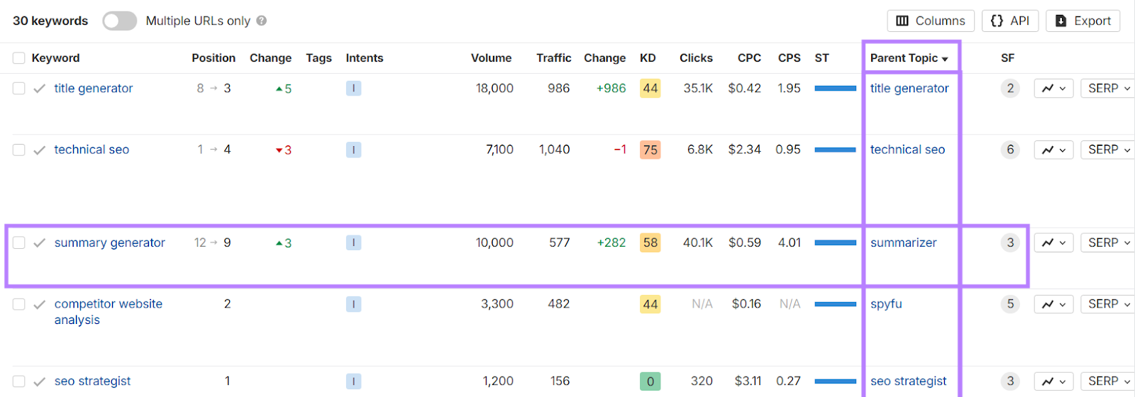 Parent topic column is highlighted.