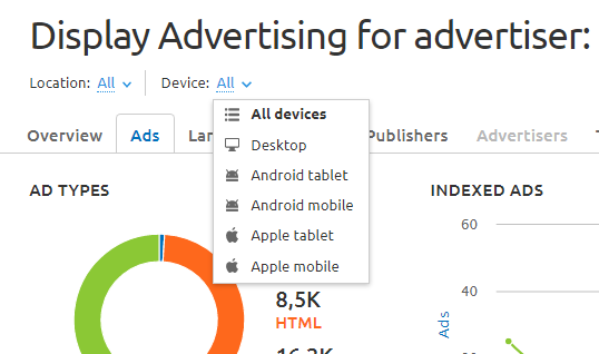 Cómo hacer PPC en PYMEs: Por dispositivos