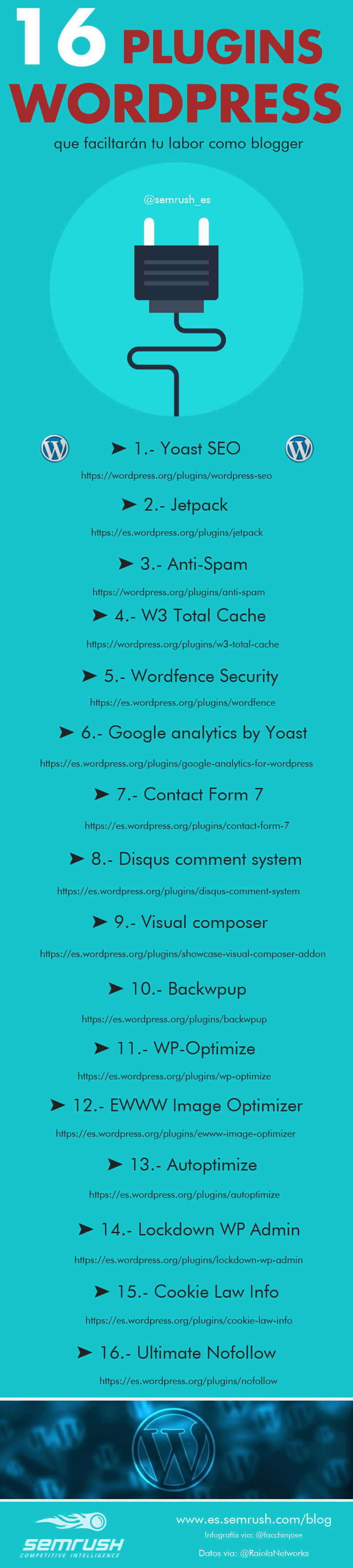 16 Plugins Wordpress Infografía