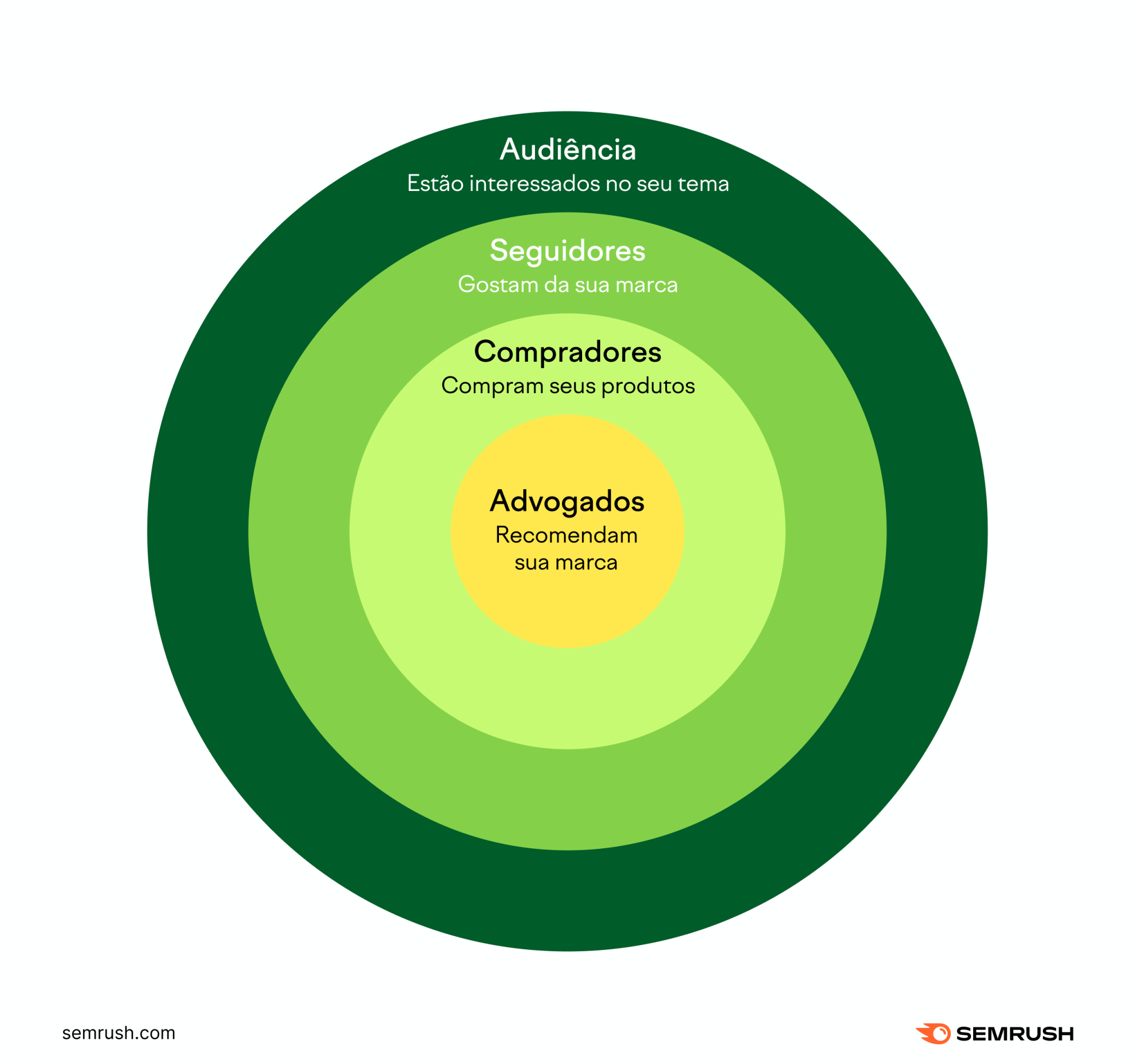 Como identificar a audiência para sua estratégia de marketing de conteúdo
