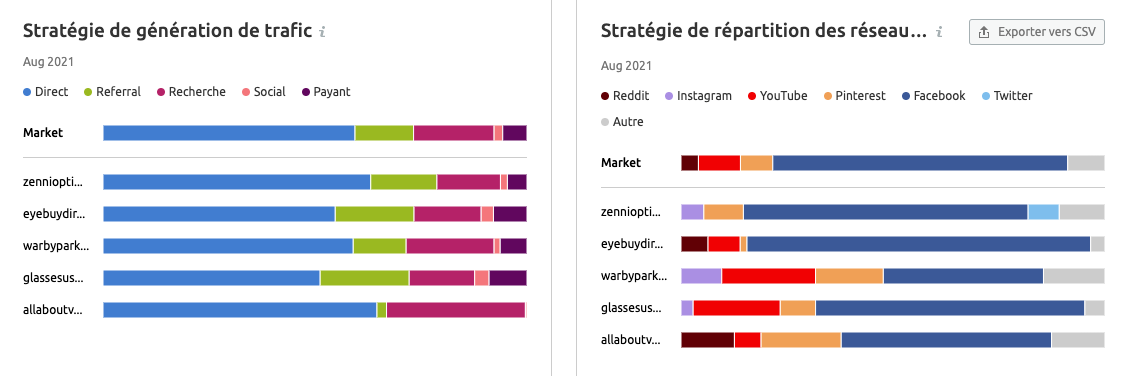 analyse comparative
