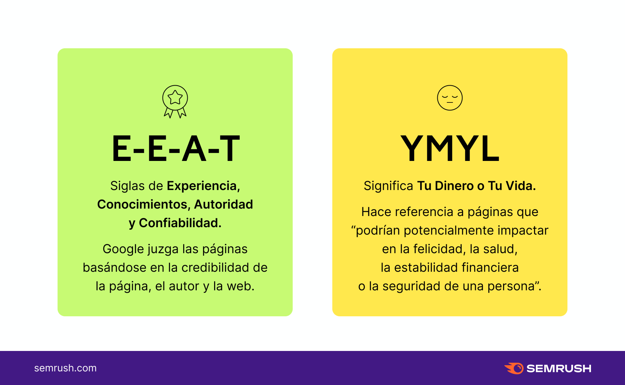 EEAT y YMYL