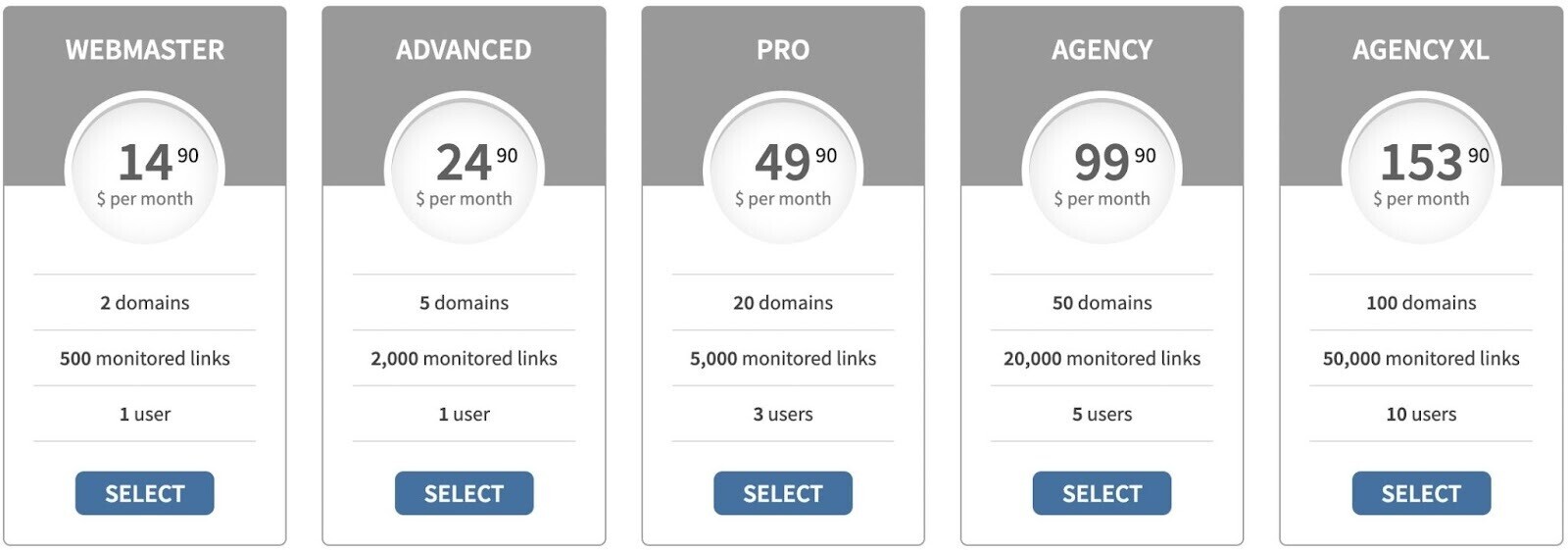 La page des tarifs de Linkody indique les prix des plans Webmaster, Advanced, Pro, Agency et Agency XL.