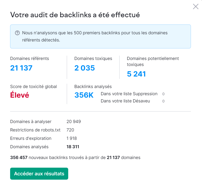 Semrush, Backlink Audit, aperçu après analyse