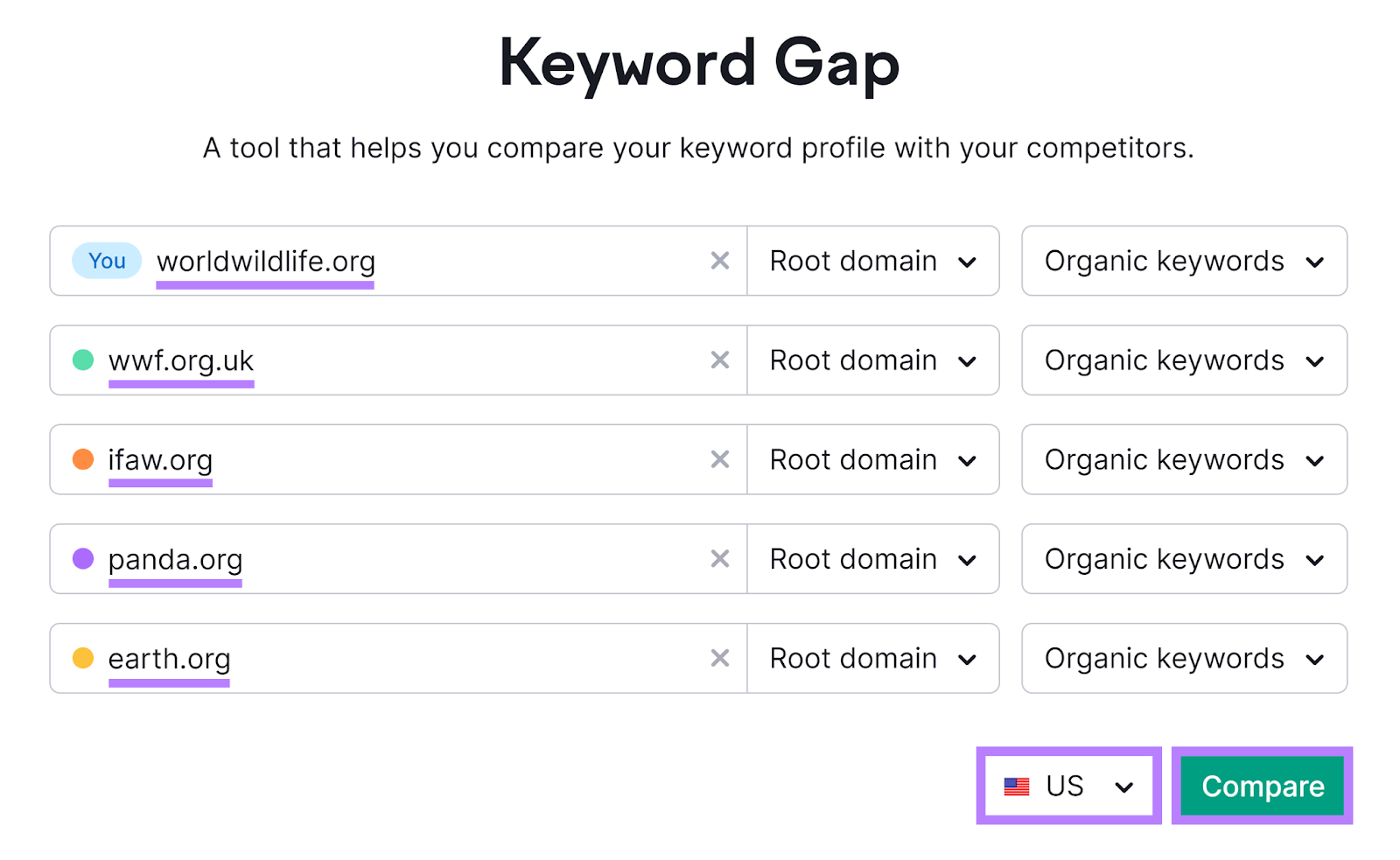 A ferramenta Semrush Keyword Gap começa com os domínios inseridos, a localização definida como EUA e o botão de comparação destacado.