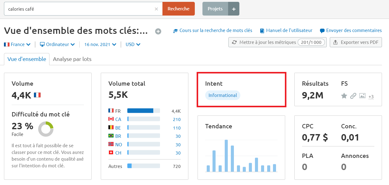 Semrush Vue d'ensemble des mots clés intention informationnelle